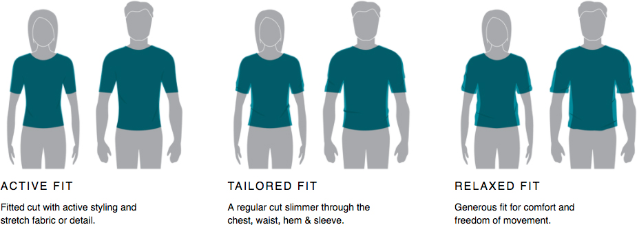  Upper Body Fit Diagrams