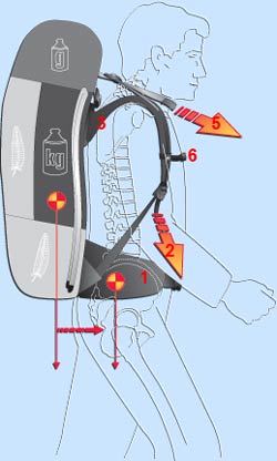 Deuter Carrying Info