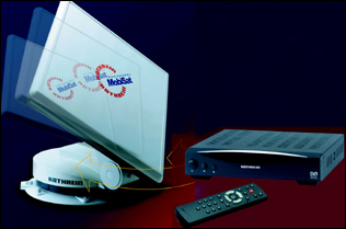 AUTOMATIC SATELLITE TV SYSTEM