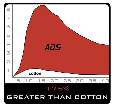ADS ACTIVEWEAR