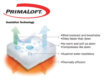 PRIMALOFT