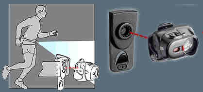 Petzl Adapt-Clip For Belt & Pocket Mounting Only