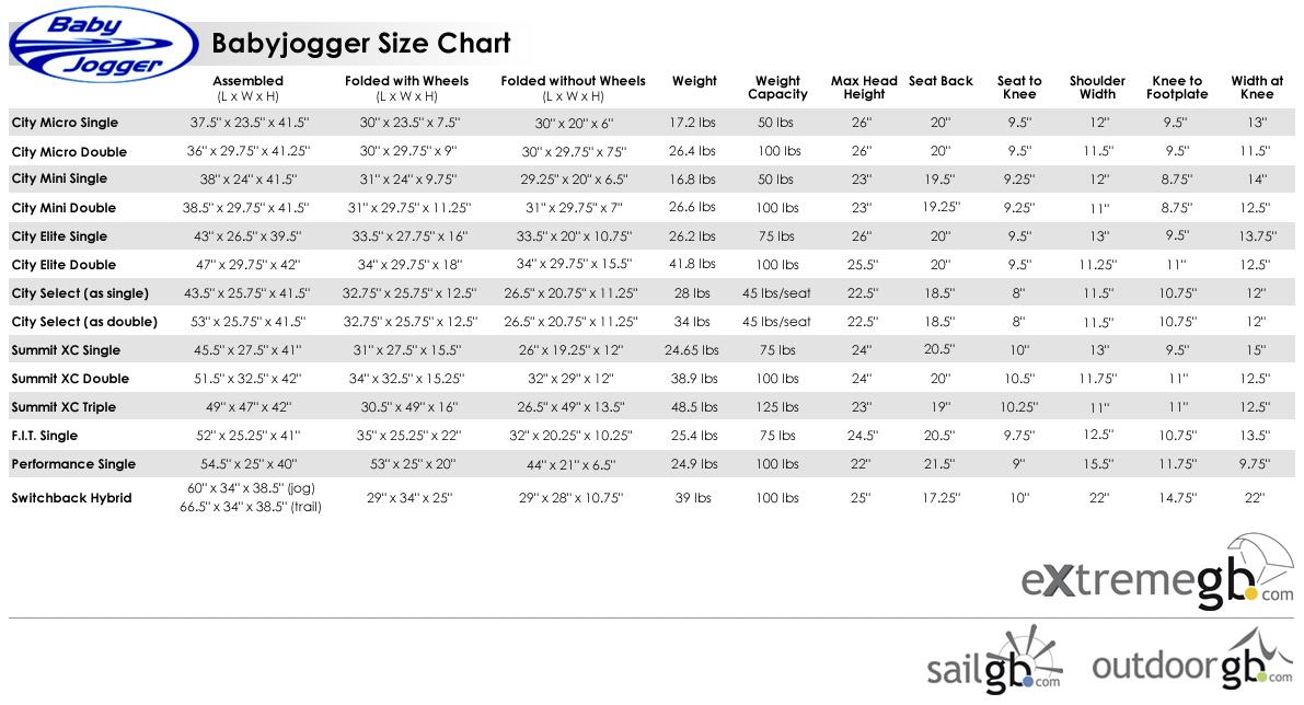 Babyjogger size chart