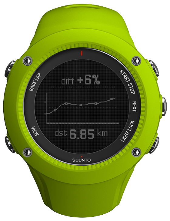 harga suunto ambit3 run