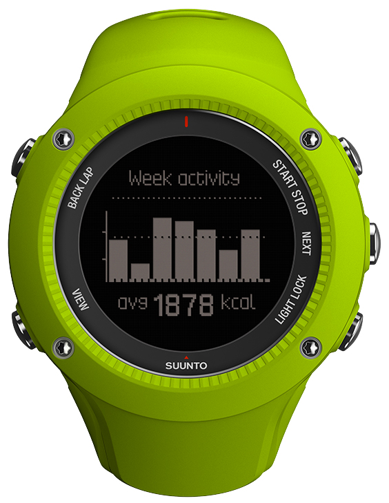ambit3 run