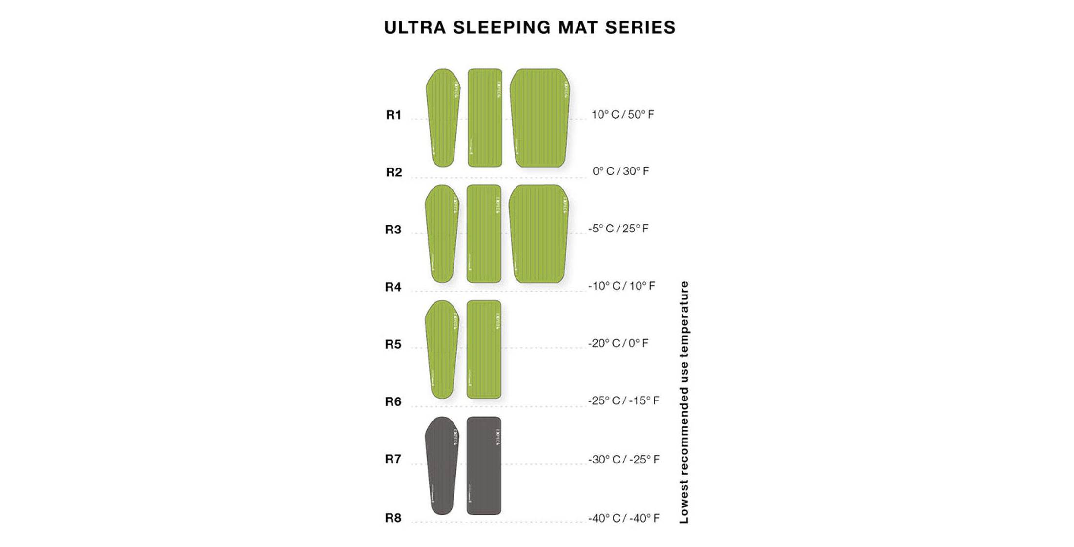 exped ultra 5r m