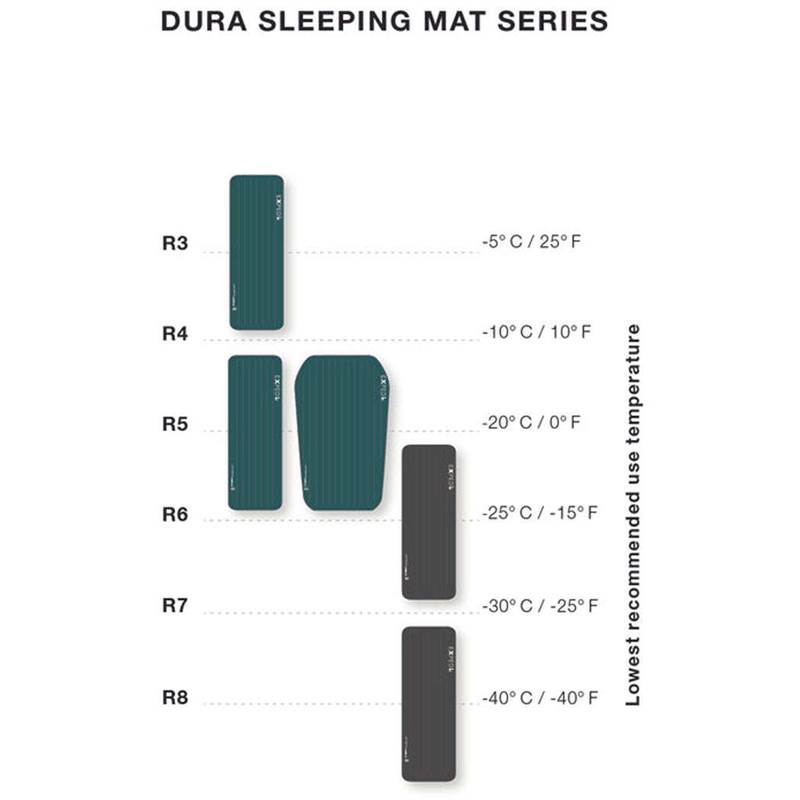 Exped Dura 8R M Sleeping Mat-5