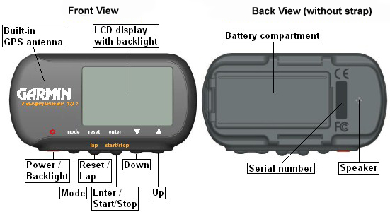Garmin Forerunner 101 GPS Unit OutdoorGB