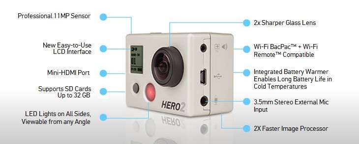 HD HERO2 Features