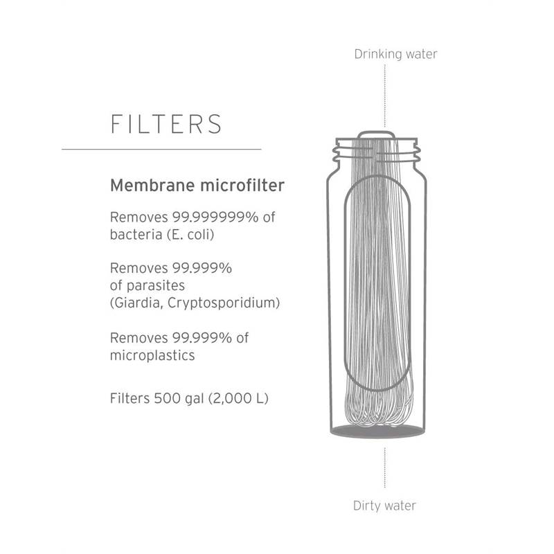 LifeStraw Peak Series Membrane Microfilter Replacement-4