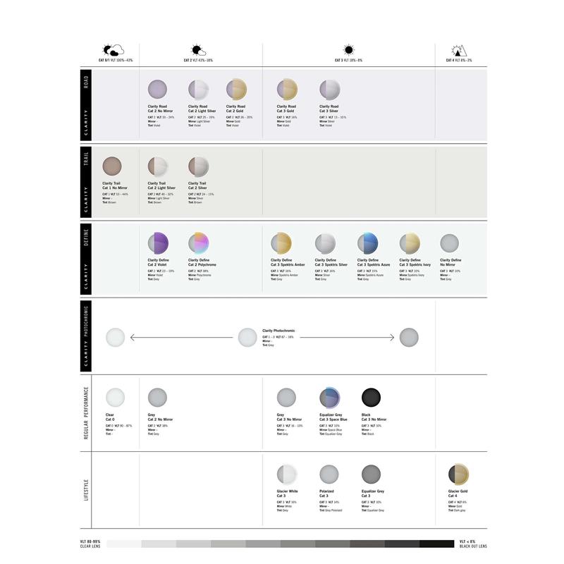 POC Elicit Cycling Sunglasses-5