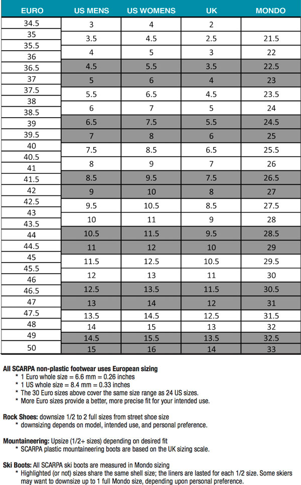 Scarpa Shoe Chart