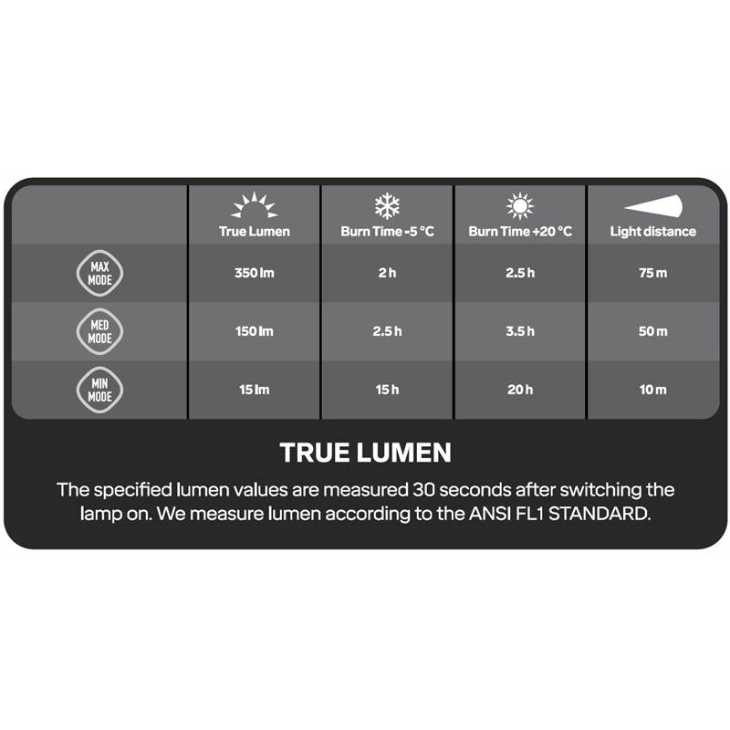 Silva Explore 3X 350 Lumen Headtorch-4