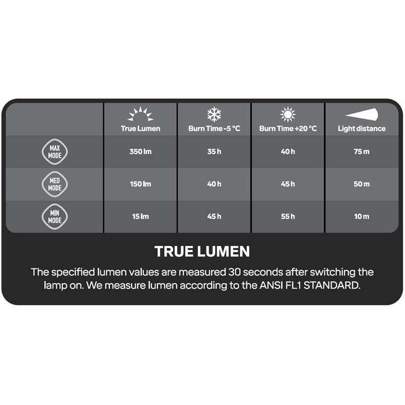Silva Explore 3 350 Lumen Headtorch-4