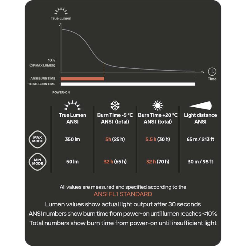 Silva Terra Scout XT Headlamp
