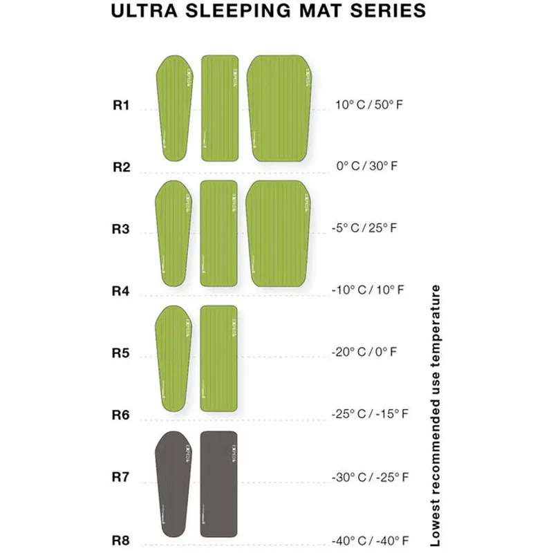 Exped Ultra 5R LW Sleeping Mat-5