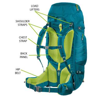 Backpack features
