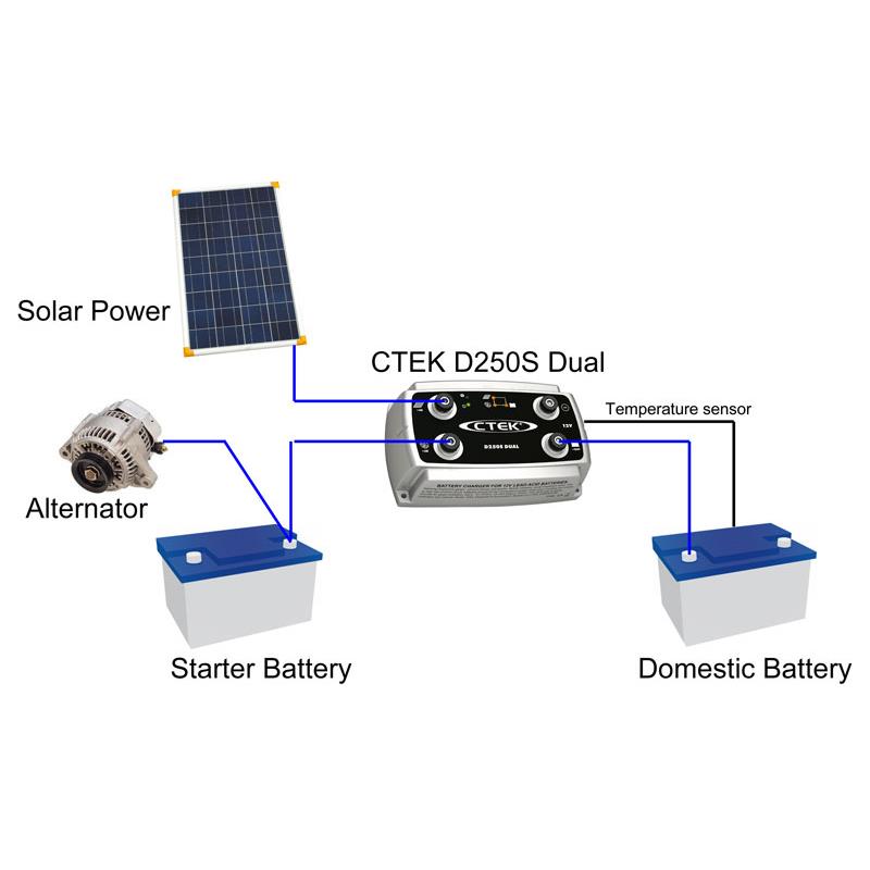 CTEK D250S Dual DC Charge Booster-4
