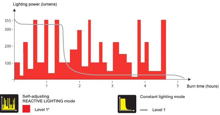 Nao Battery Comparison