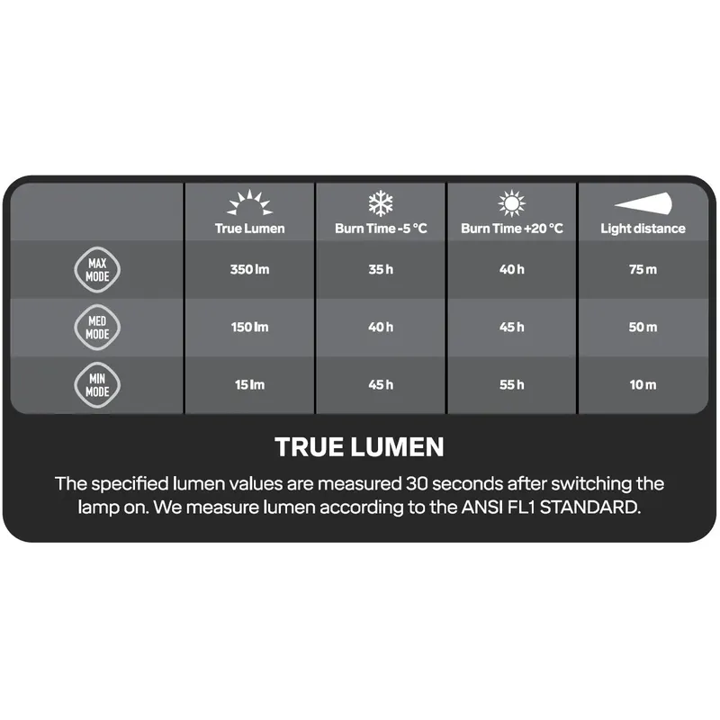 Silva Explore 3 350 Lumen Headtorch-4