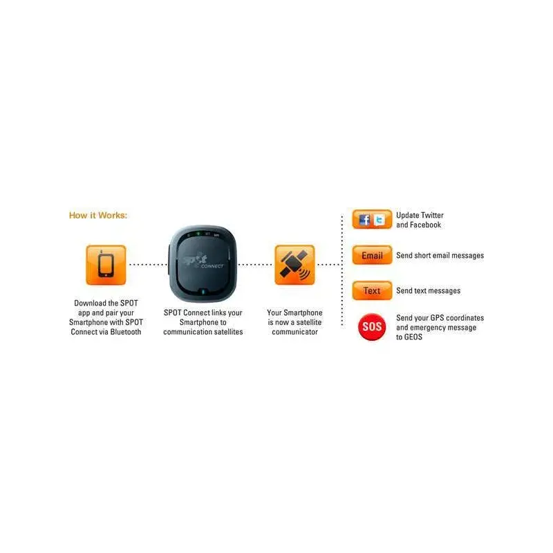 Spot Connect Satellite Communicator for Smartphones-5