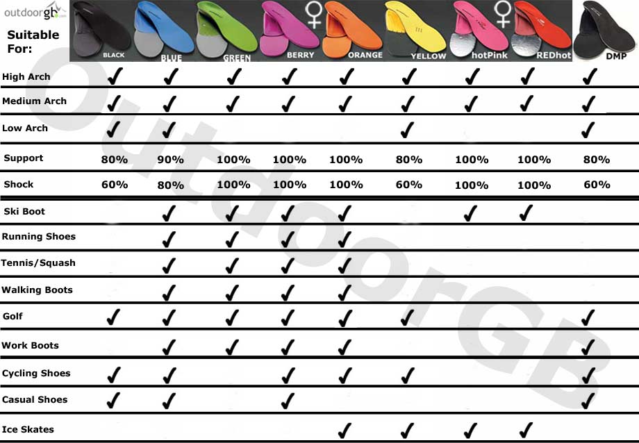 Superfeet Green Size Chart