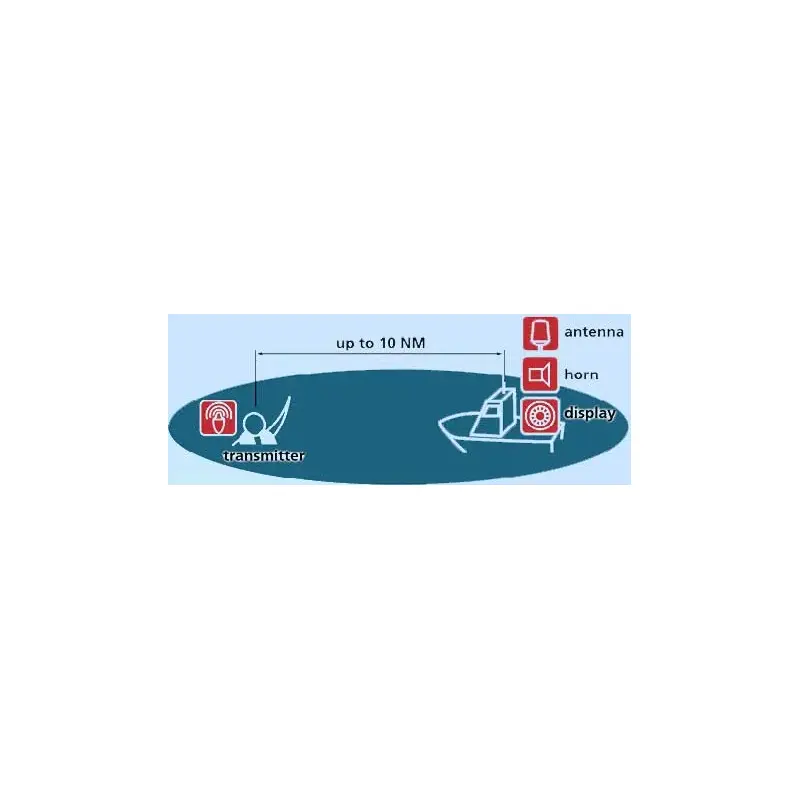 Wavefinder-Wireless Autonomous Retrieval System-3