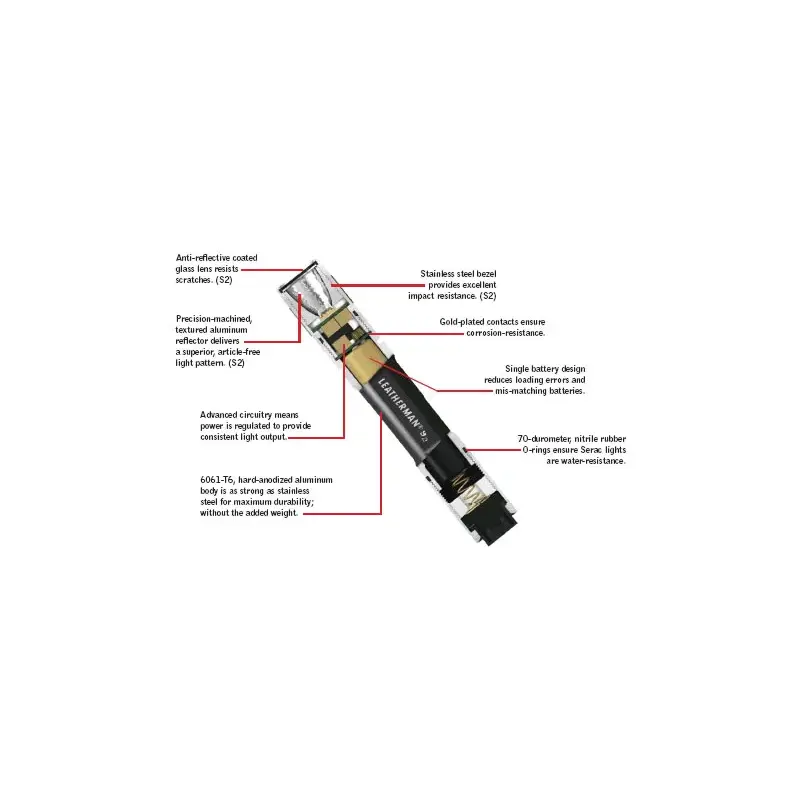 Leatherman Serac S3 LED Flashlight-3